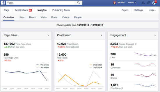 img facebook page insight