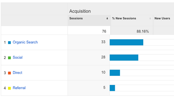 img google analytics