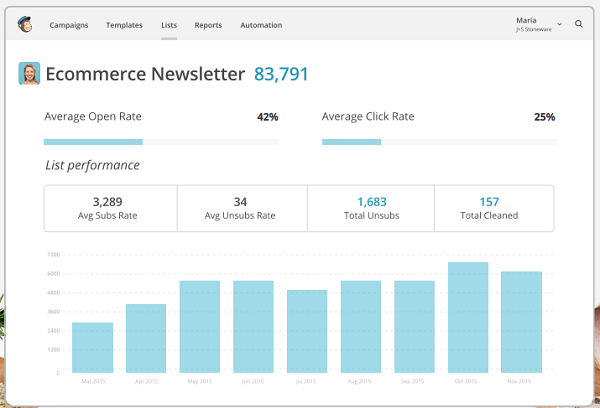 img mailchimp email marketing