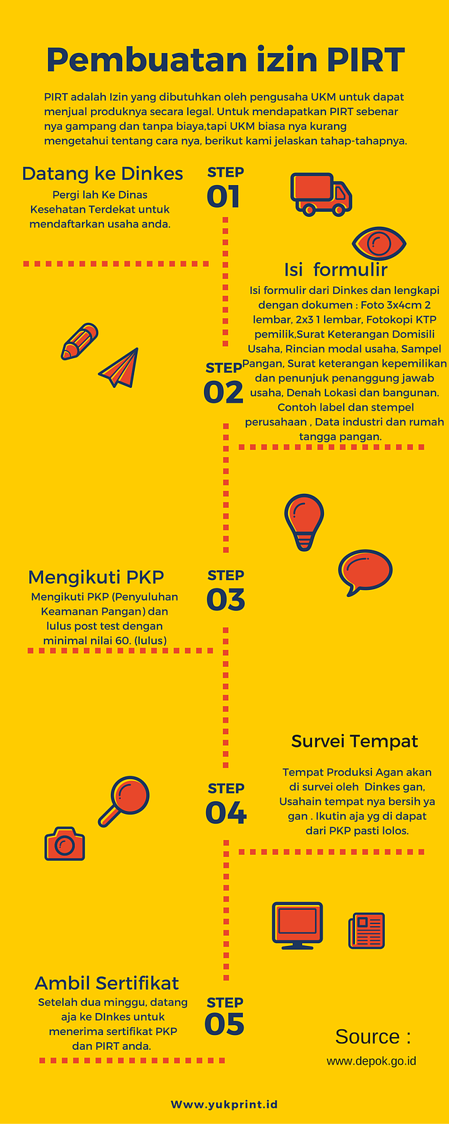 Tahap mengajukan ijin PIRT usaha bisnis anda