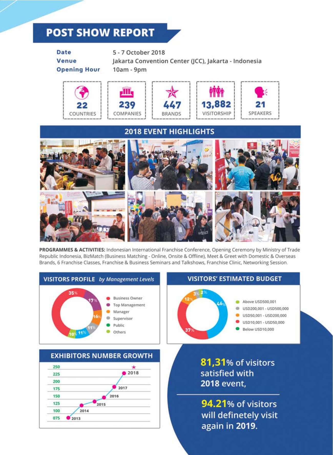 brosur expo waralaba FLEI