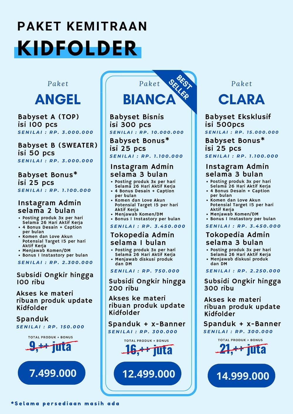 harga paket kemitraan