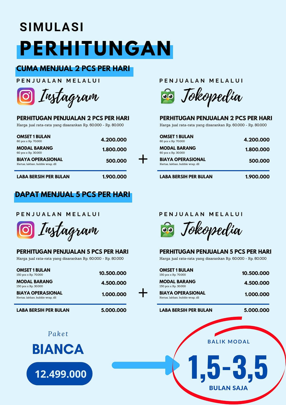 perhitungan keuntungan