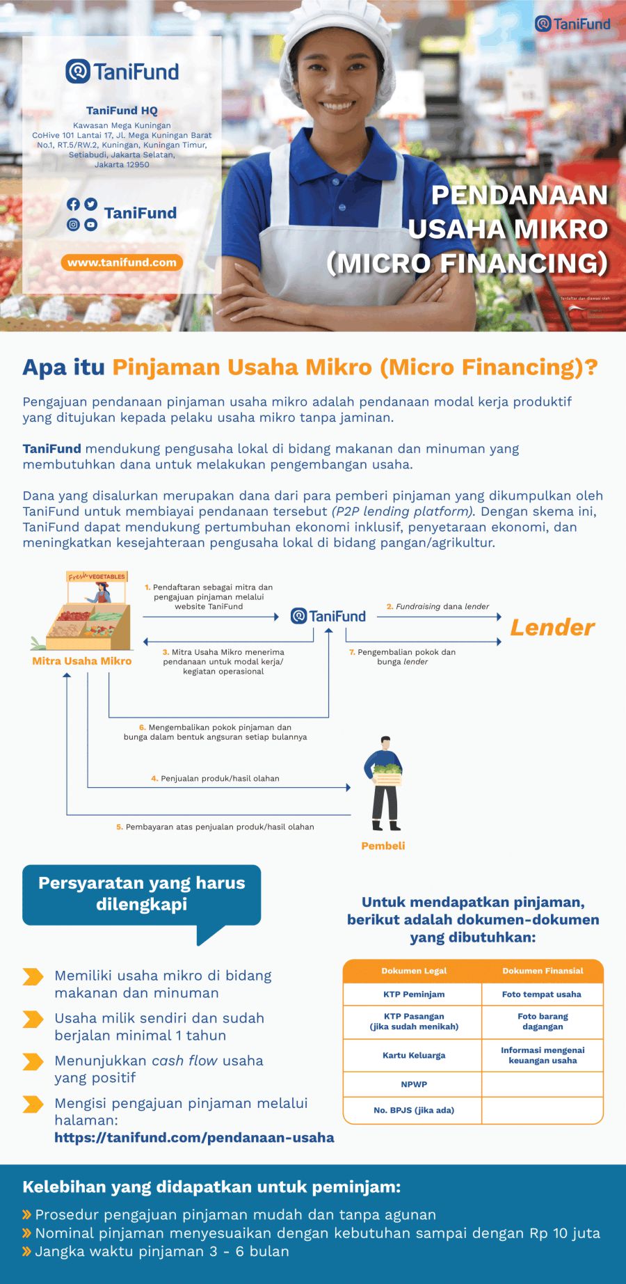 tanifund-pendanaan-usaha-mikro