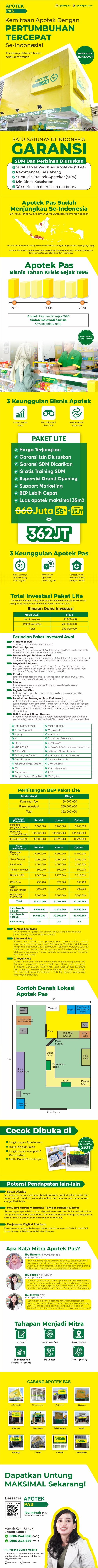 PROSPEKTUS Apotek PAS