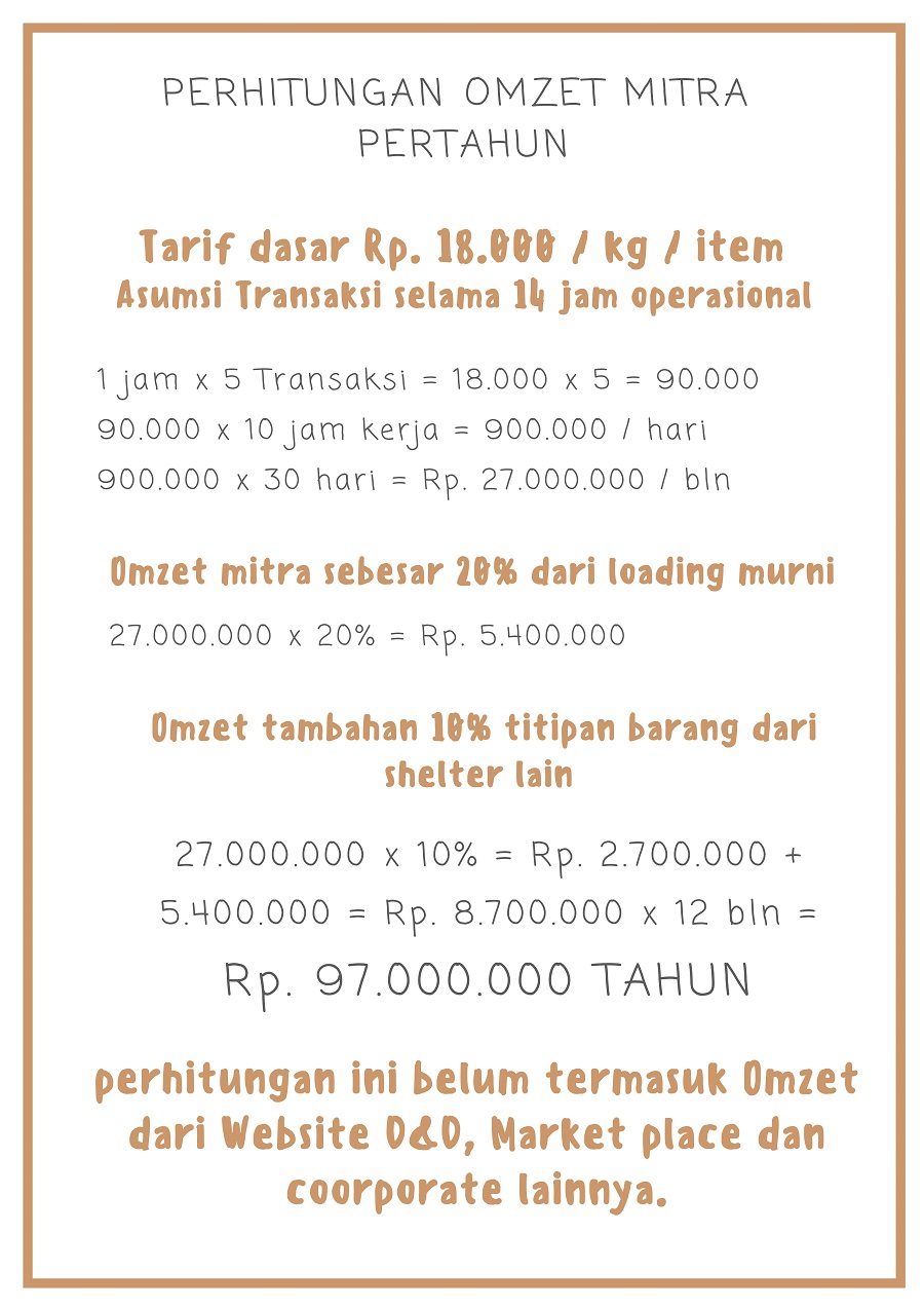 perhitungan balik modal franchise d&d Express