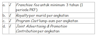 tabel ibsc tv presenter 3