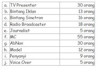 tabel ibsc tv presenter