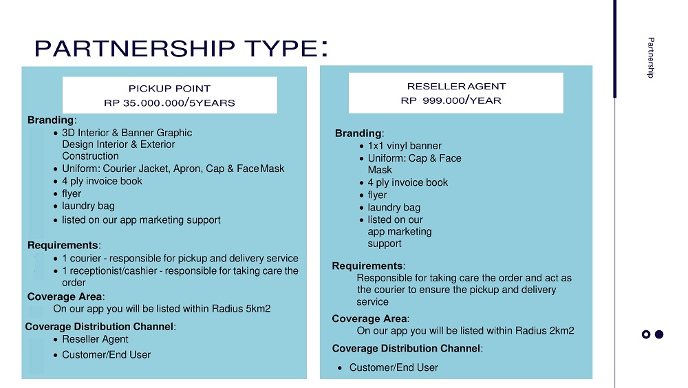 harga paket kemitraan