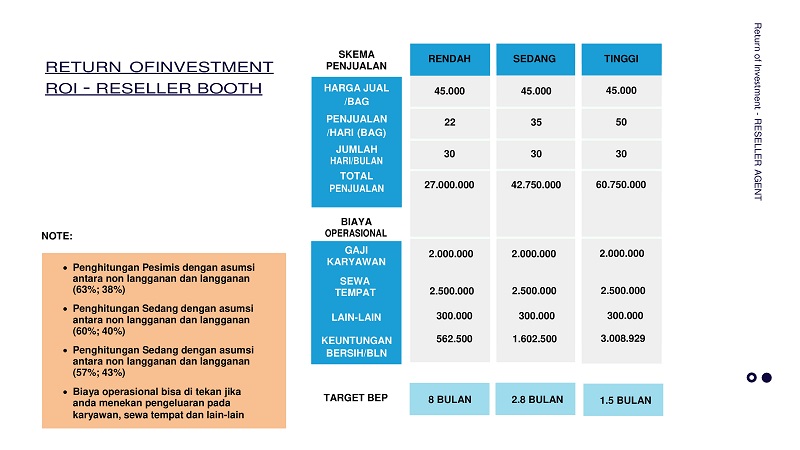 perhitungan balik modal