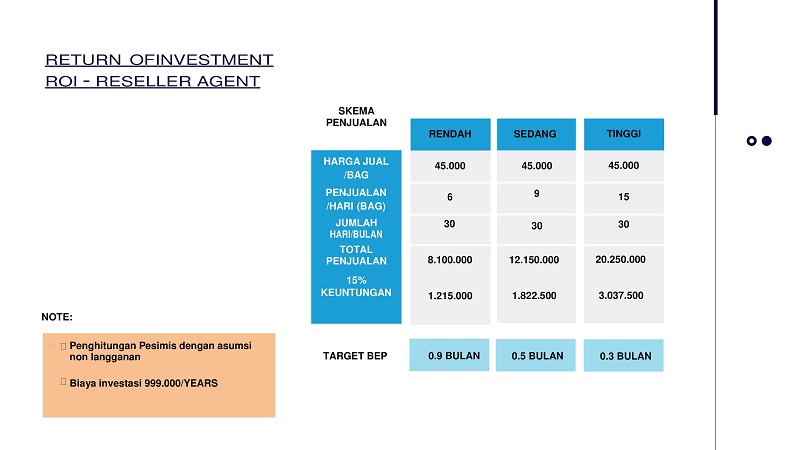 perhitungan balik modal