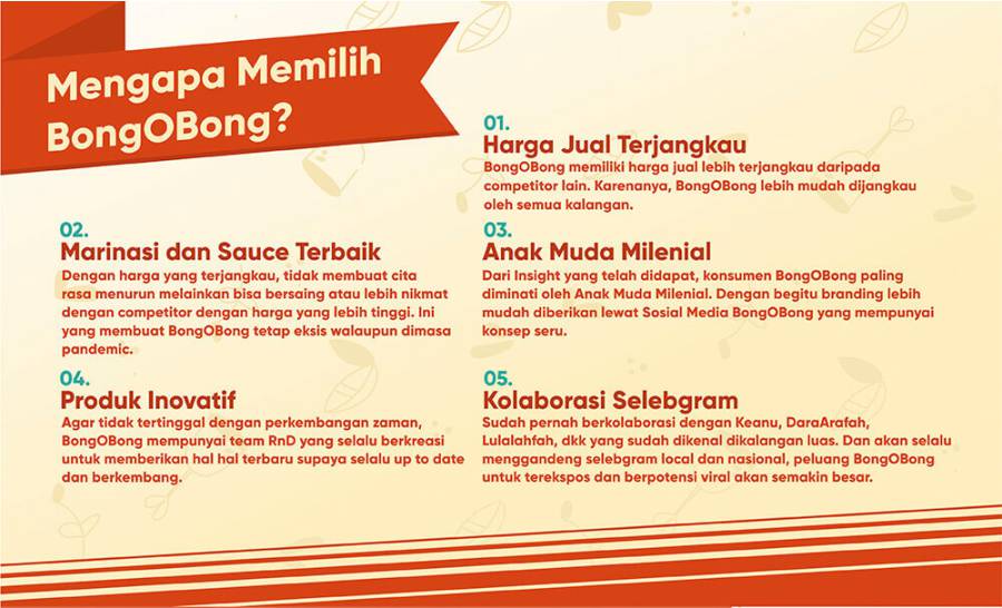 mengapa memilih waralaba bongobong