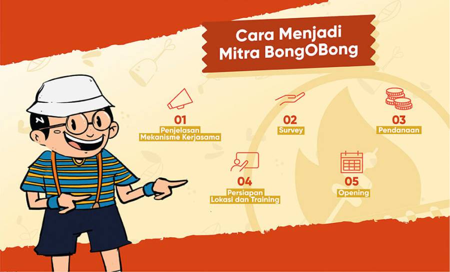 cara menjadi mitra waralaba bongobong
