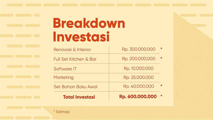 breakdown investasi waralaba bongobong