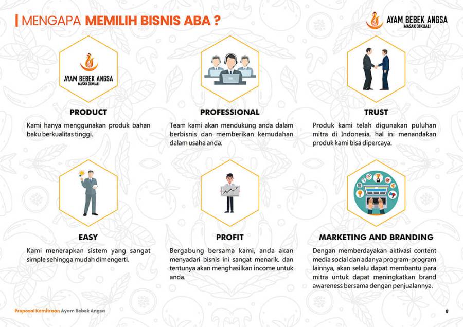 mengapa memilih aba ayam bebek angsa