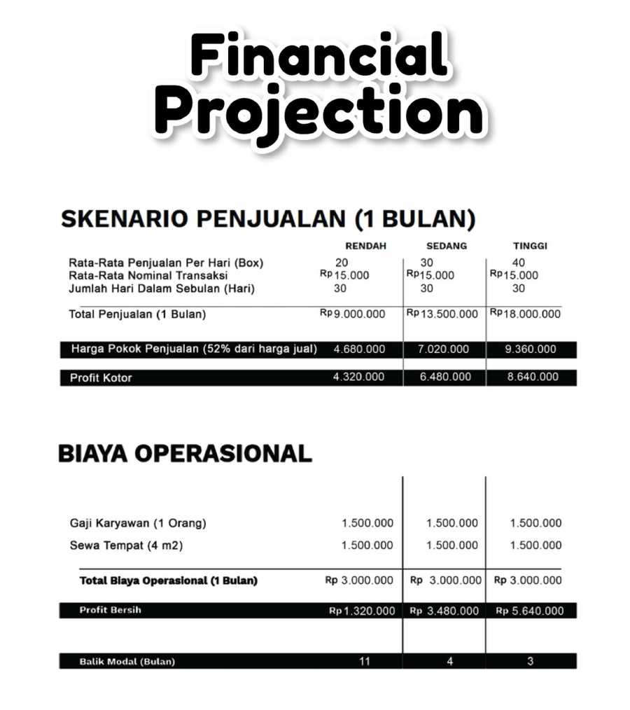 skema penjualan franchise tahu aku tahu jos