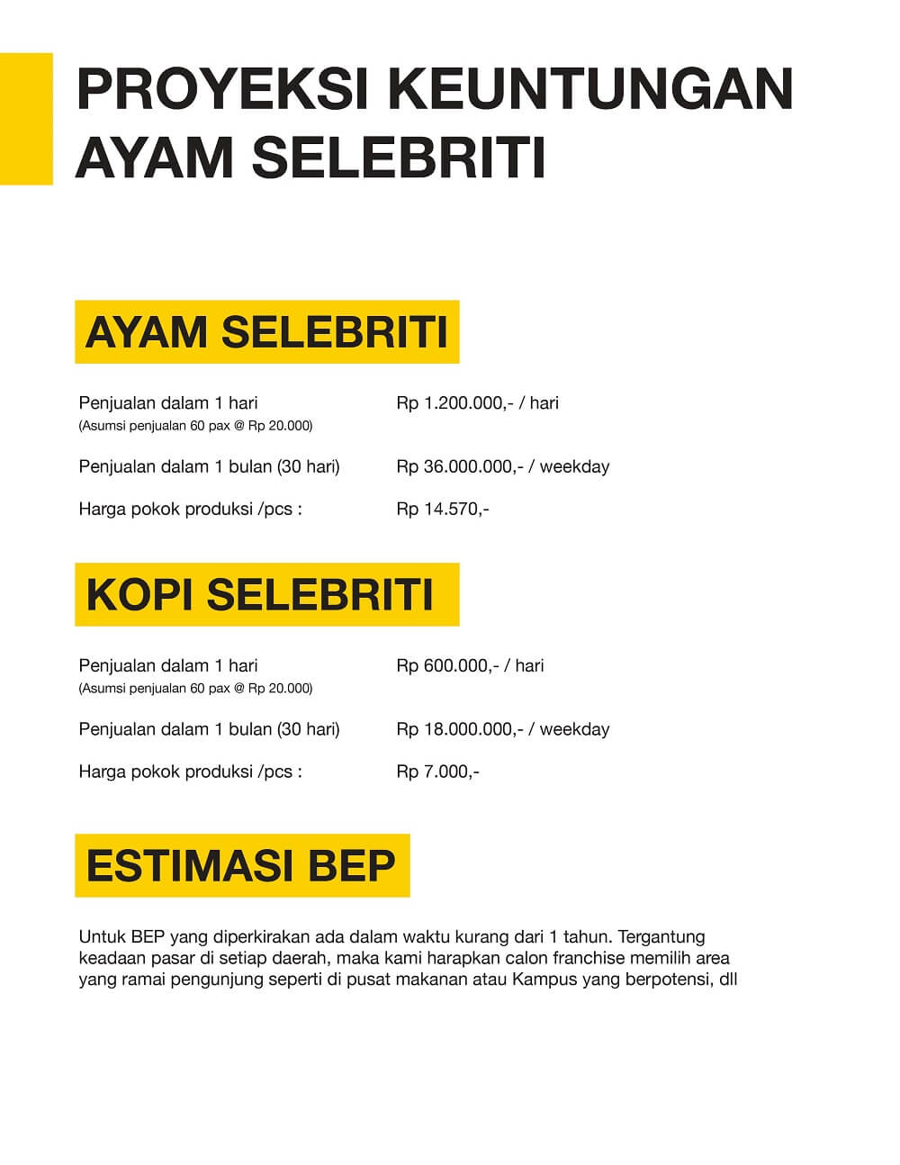 proyeksi keuntungan ayam selebriti