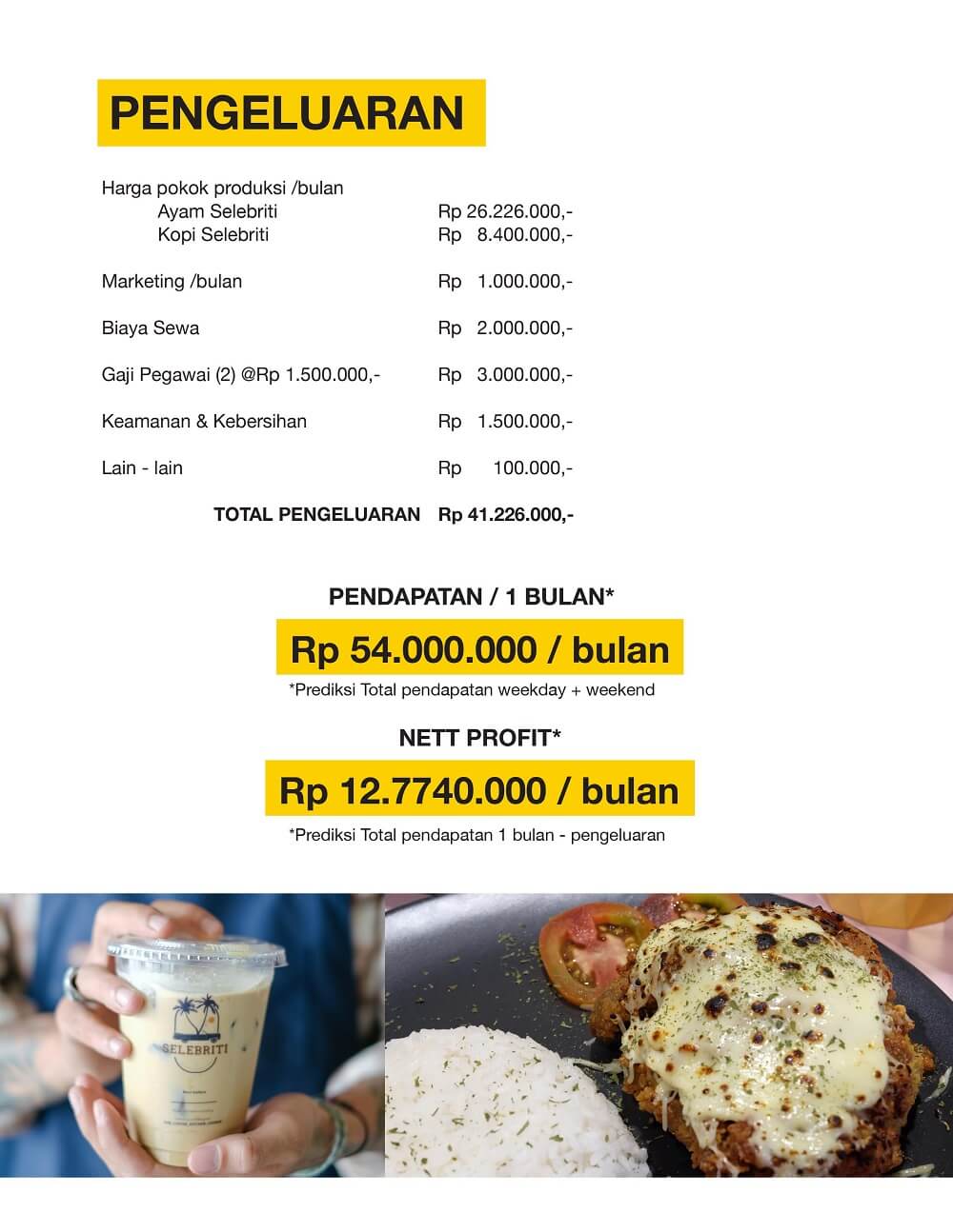 analisis pendapatan usaha ayam goreng