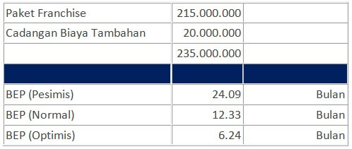 9 peluang usaha waralaba franchise bakso bom
