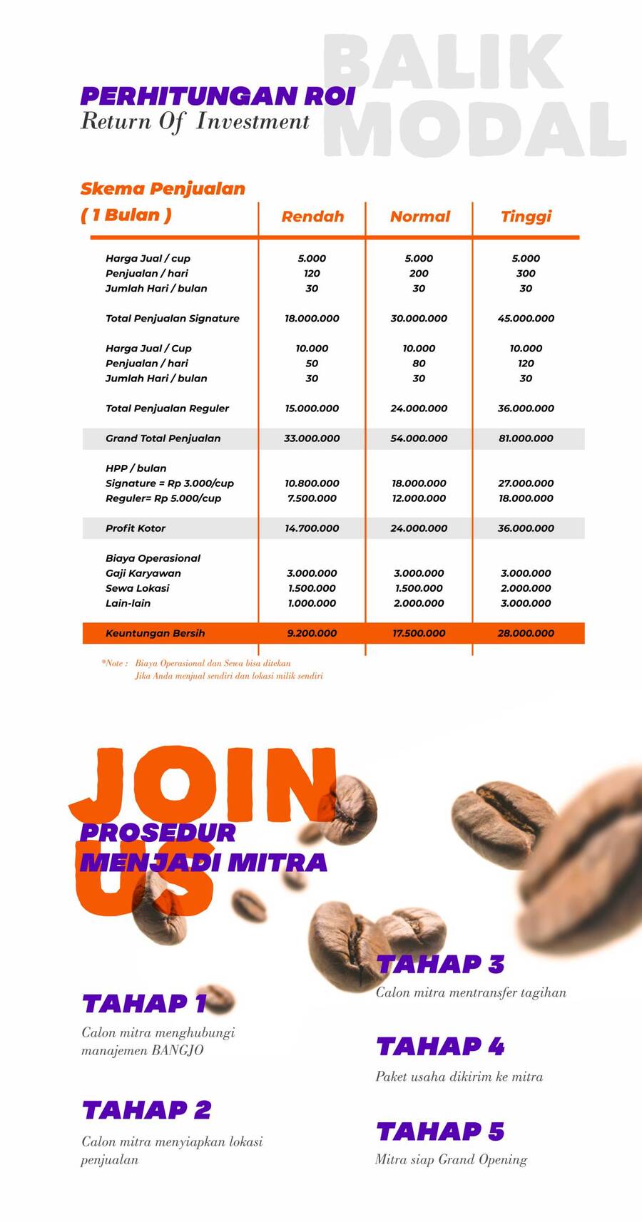 skema perhitungan penjualan bangjo indonesia