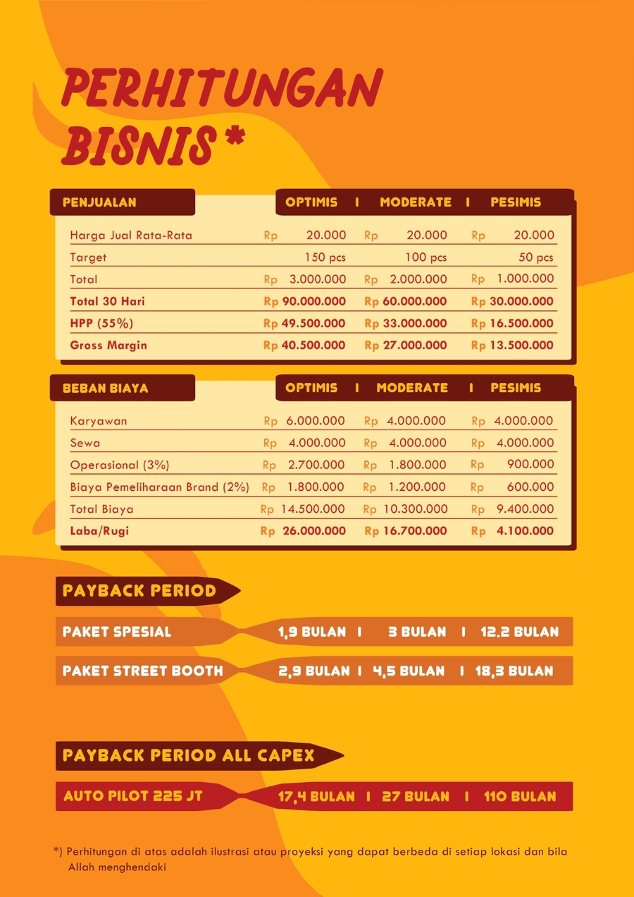 Proposal Franchise BAJ 2022 pages to jpg 0029