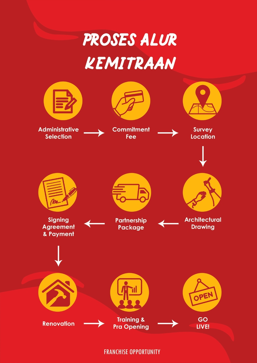 Proposal Franchise BAJ 2022 pages to jpg 0031