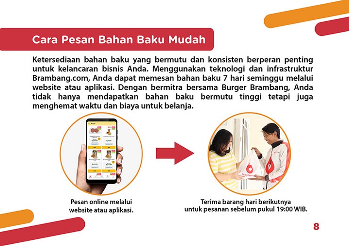 cara pemesanan bahan baku burger