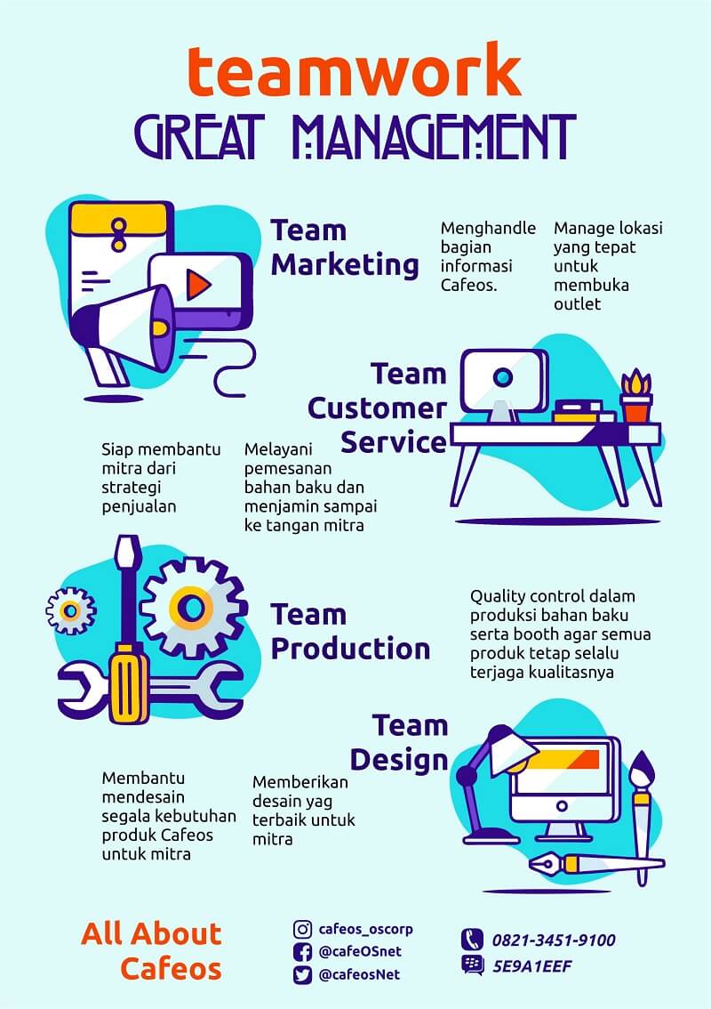 gambar peluang usaha cafeos