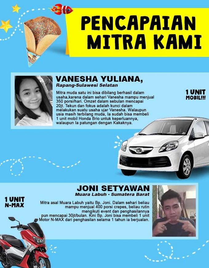 img franchise peluang bisnis candy crepes