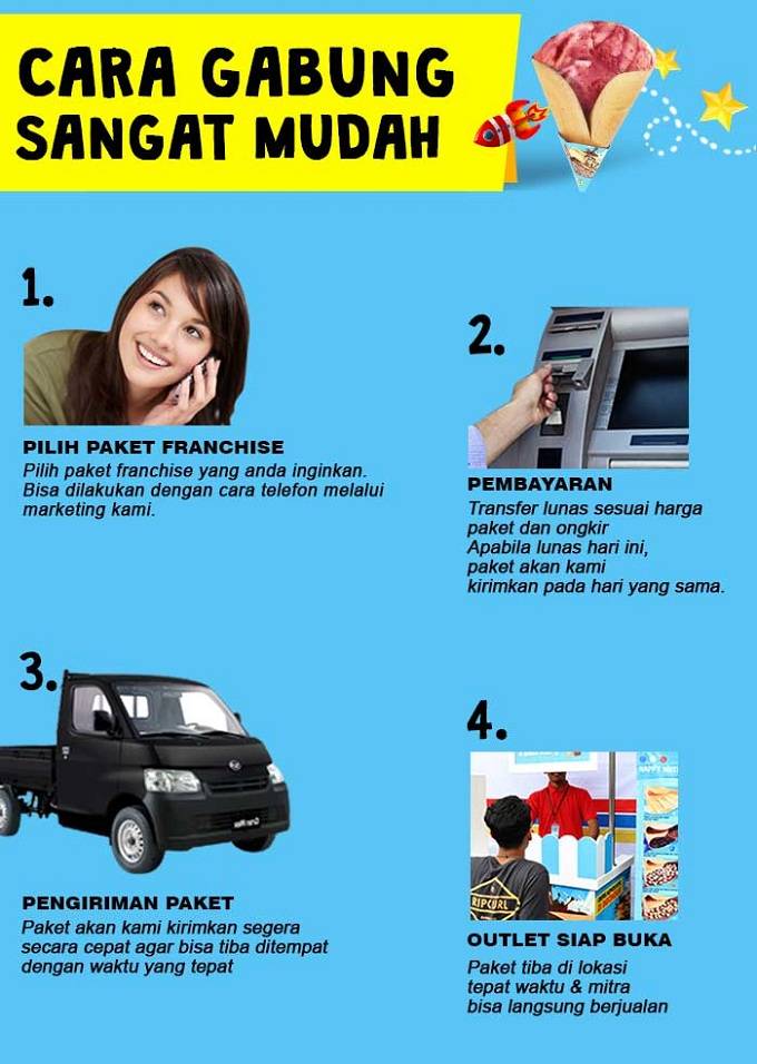 img cara gabung franchise candy crepes