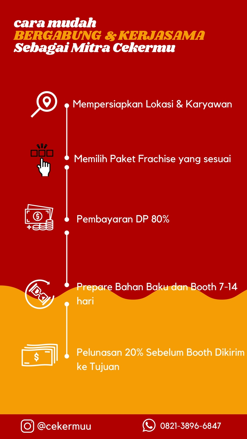 cara menjadi mitra cekermu