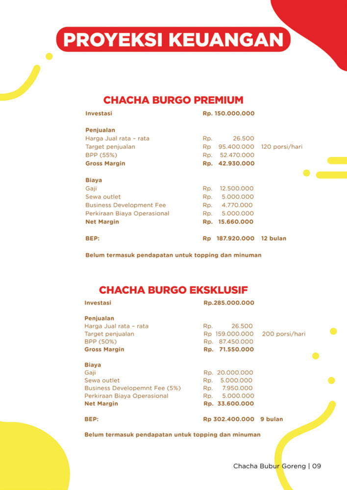 10 Proposal Chacha Burgo 2023 page 10