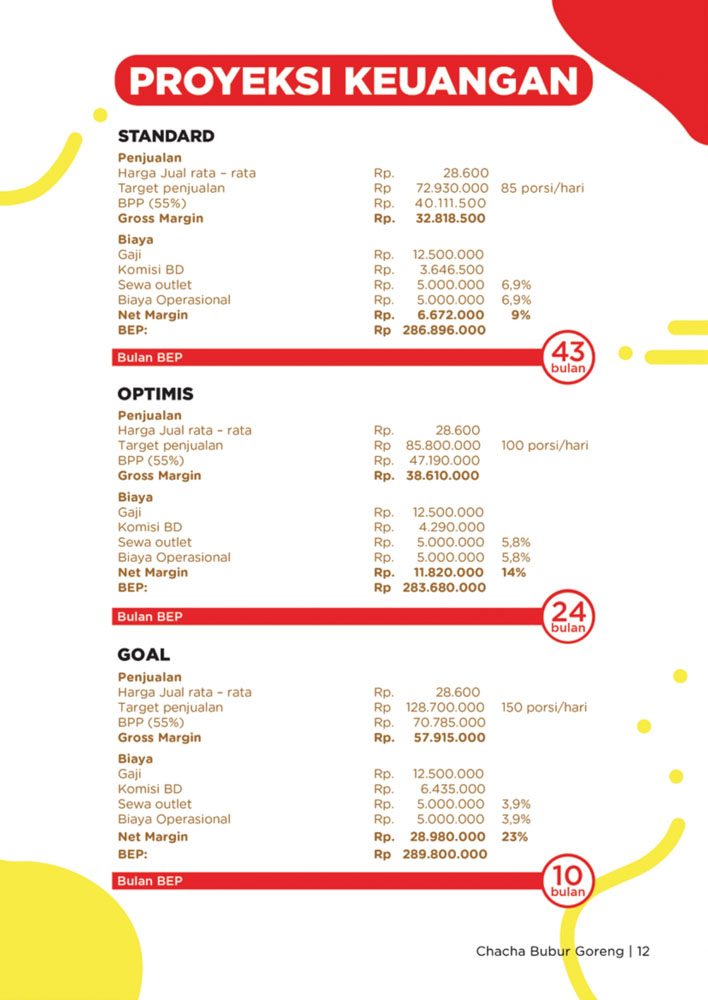 13 Proposal Chacha Burgo 2023 page 13