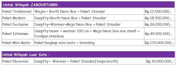 paket franchise crispyku