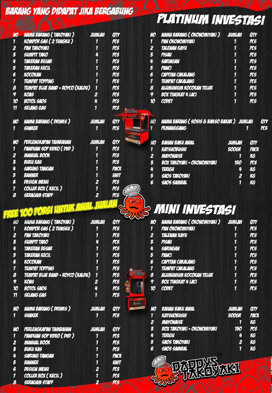 6 peluang usaha franchise daddys takoyaki