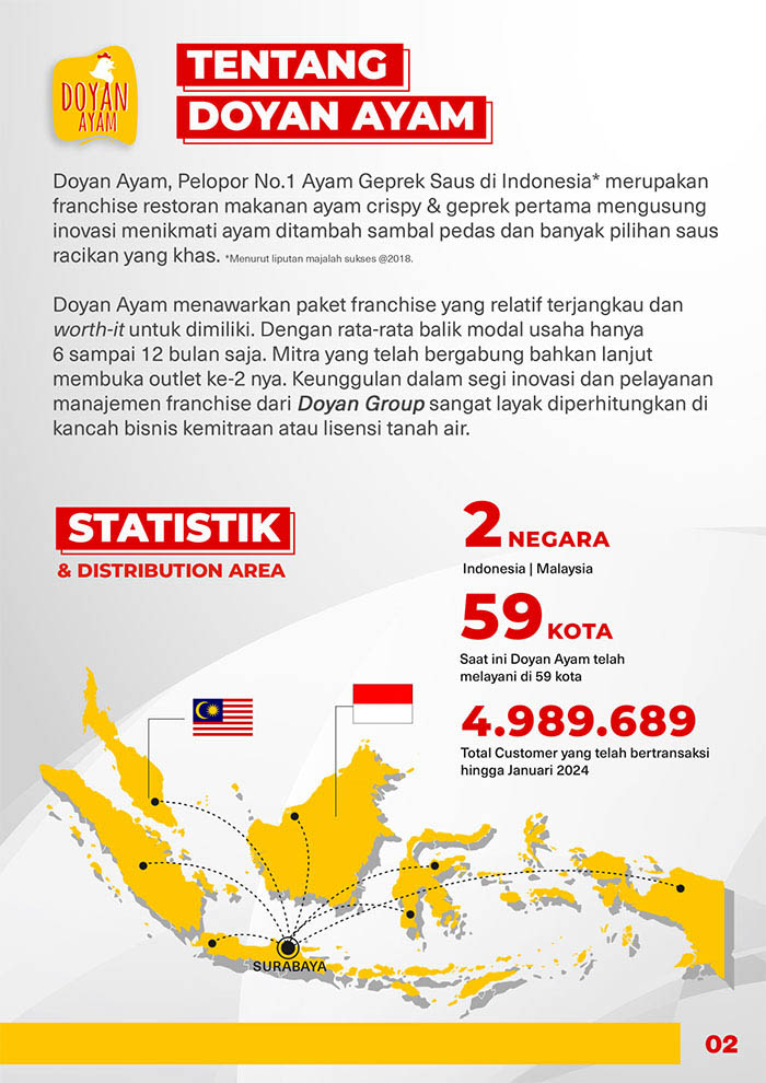 franchise-geprek-saus-terlaris