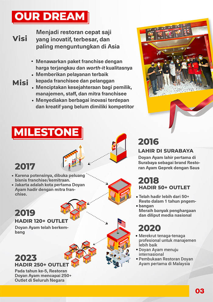 pelopor-restoran-geprek-saus-indonesia