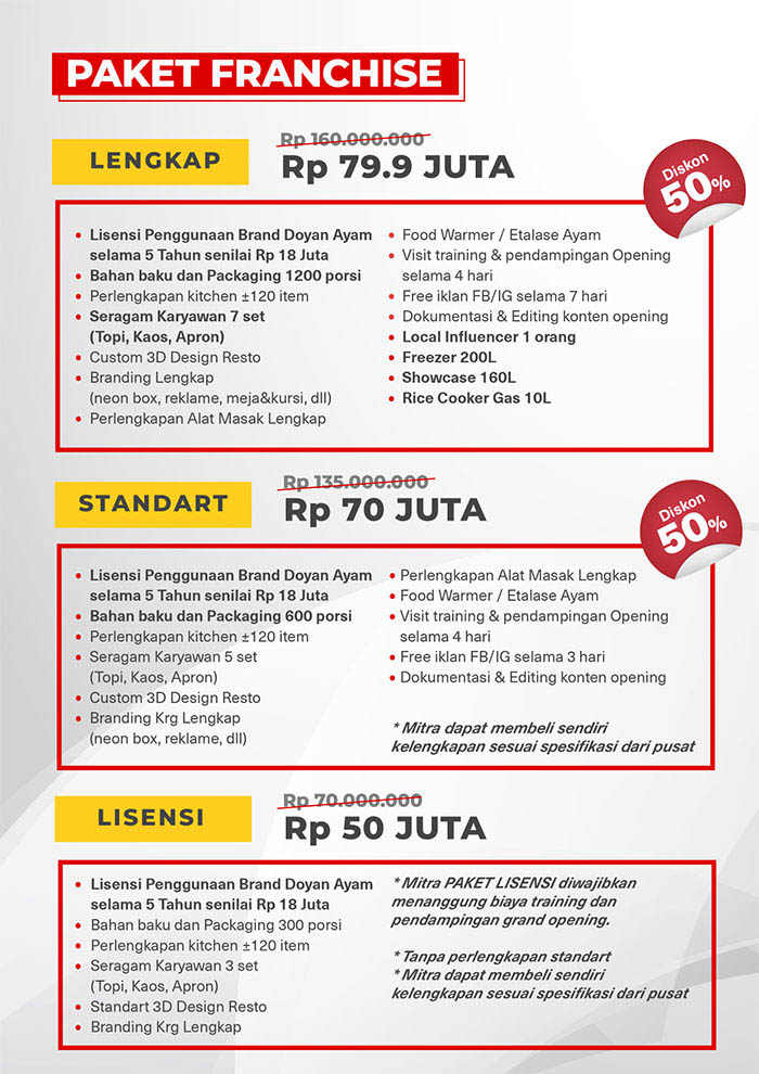 paket-usaha-restoran-menjanjikan