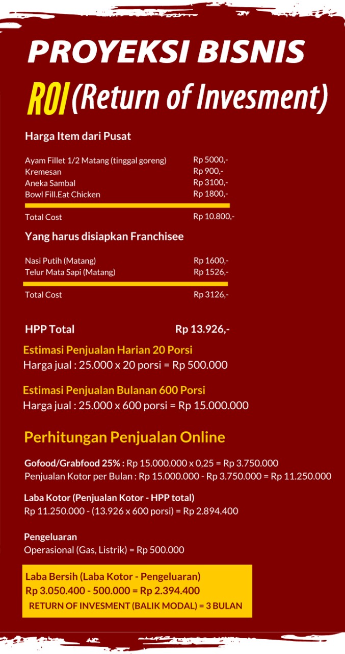 perhitungan keuntungan ROI