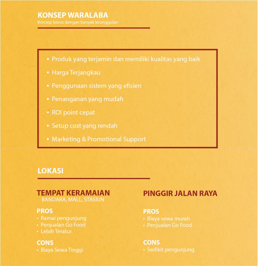 konsep bisnis waralaba saltesse