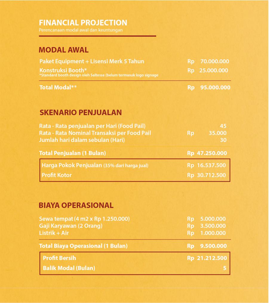 perhitungan investasi saltesse