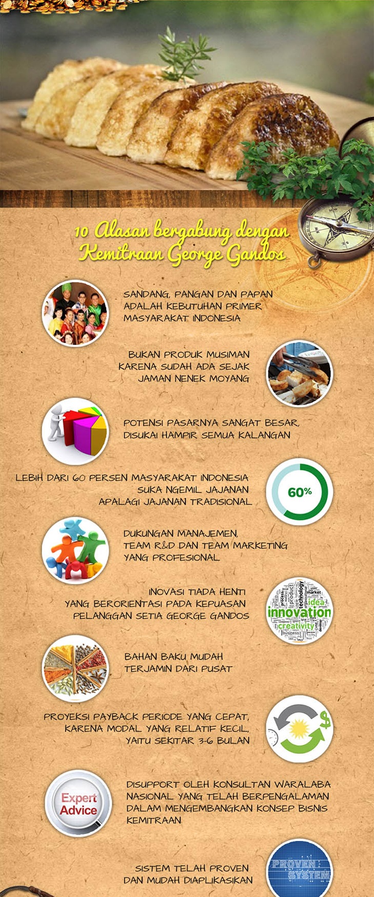 franchise peluang usaha george gandos 3