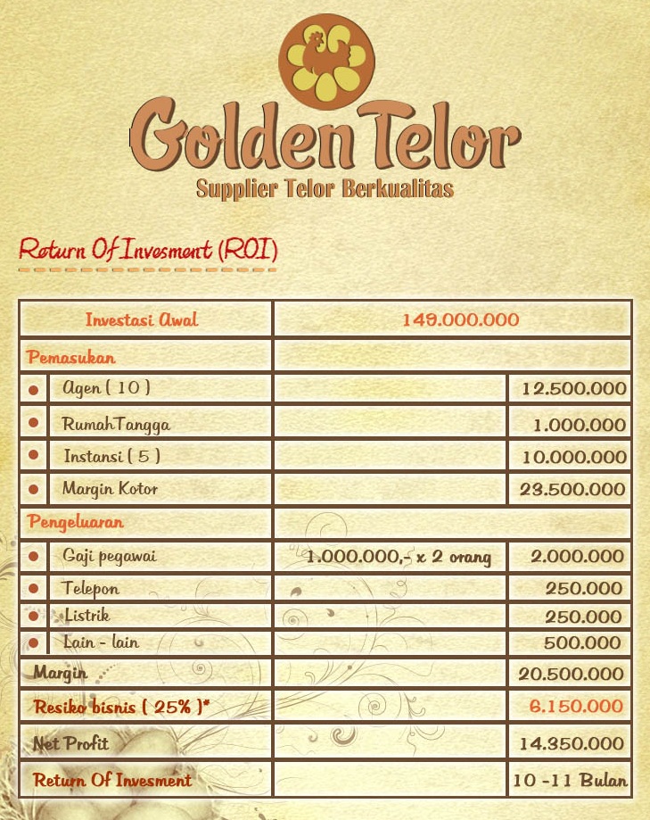 golden telur 14