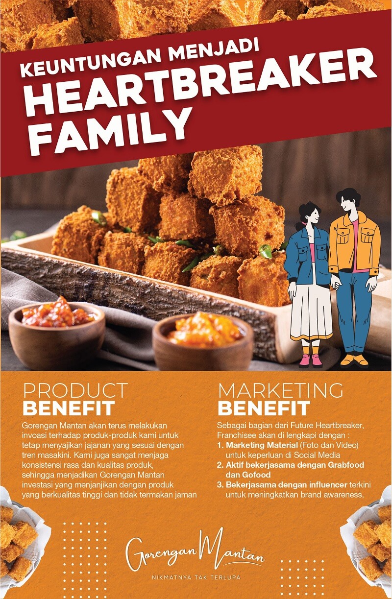 keuntungan menjadi mitra franchise