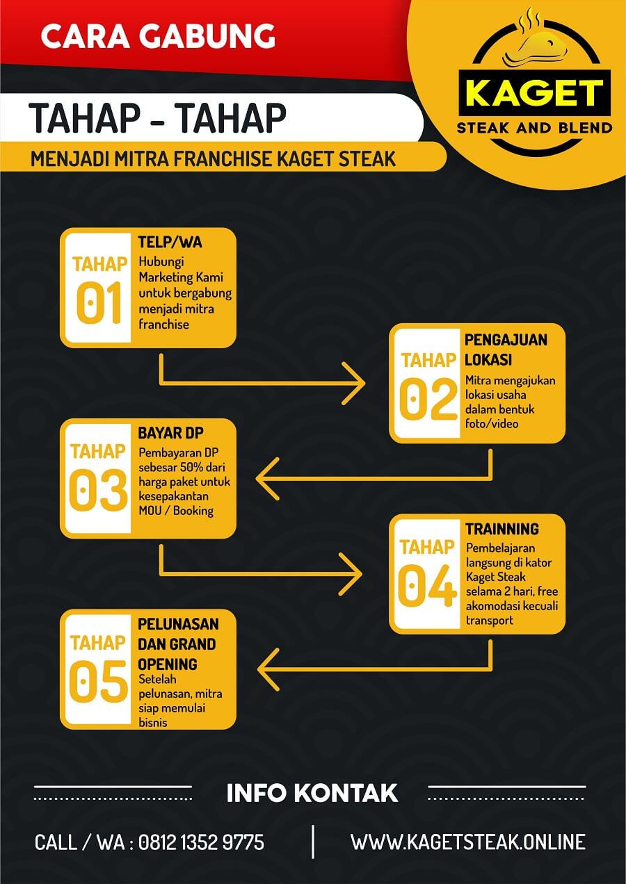 brosur cara bergabung