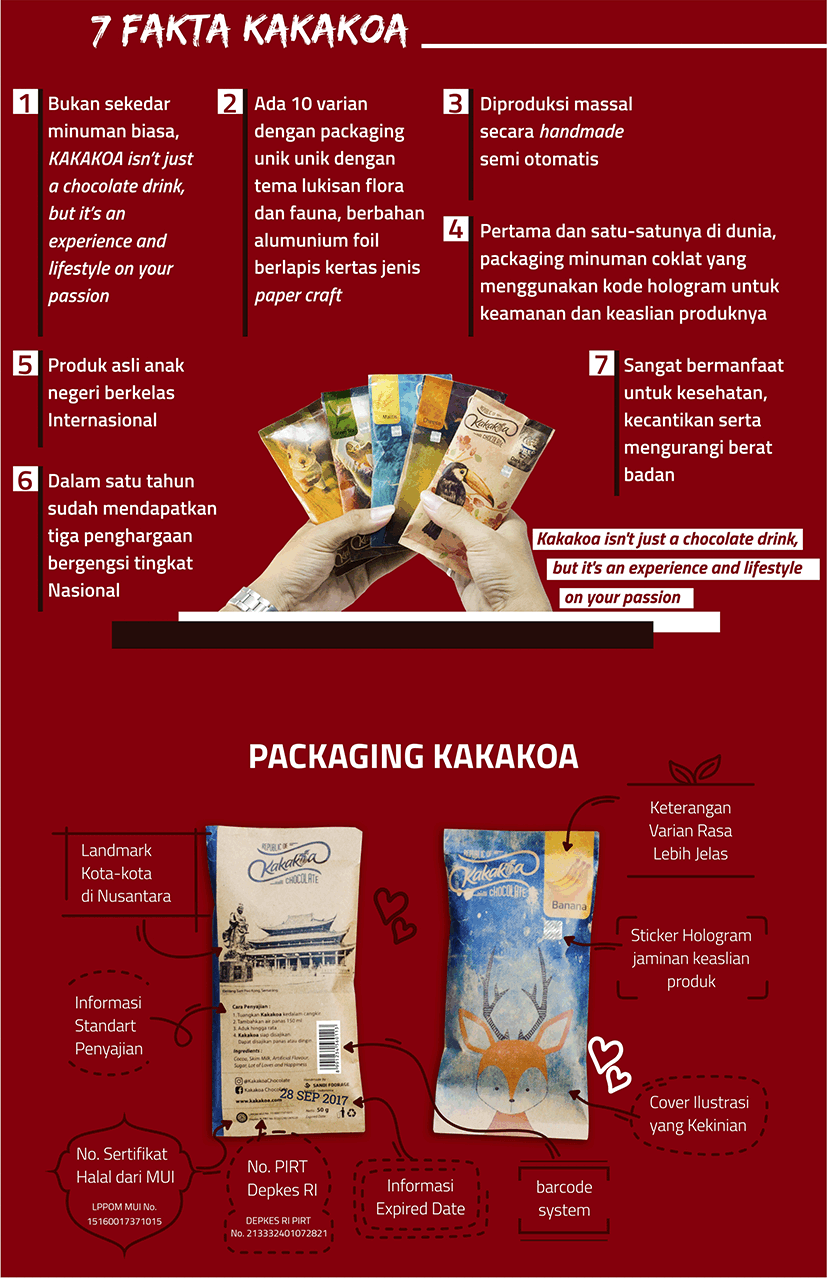 image usaha sampingan modal kecil