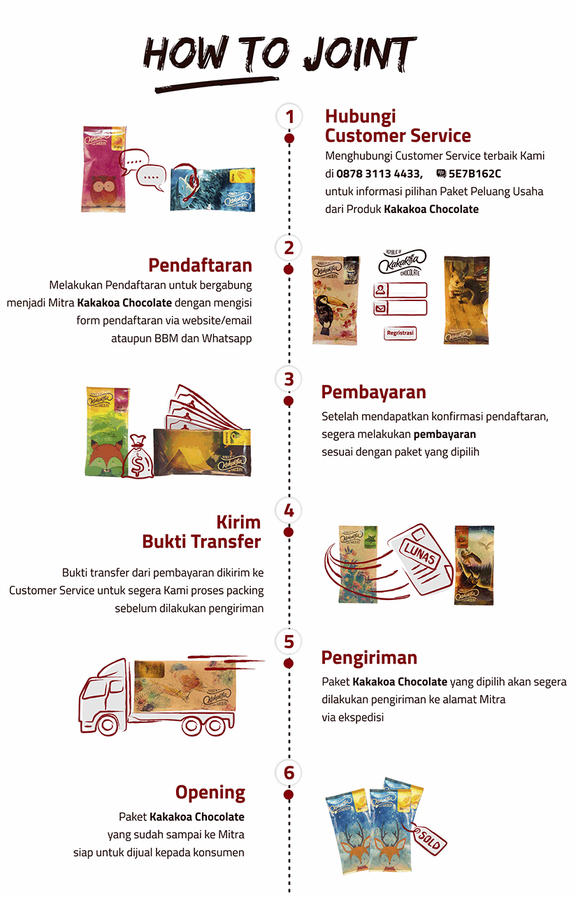 image cara gabung usaha rumahan reseller