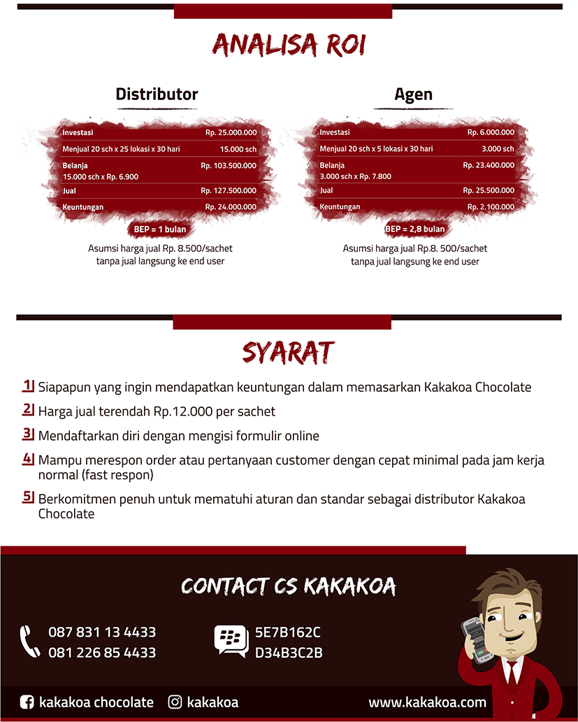 image usaha cepat balik modal