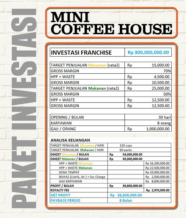 17 peluang usaha franchise resto lenong rumpi kopi tiam