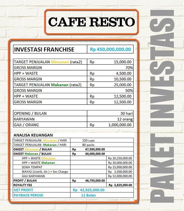 18 peluang usaha franchise resto lenong rumpi kopi tiam